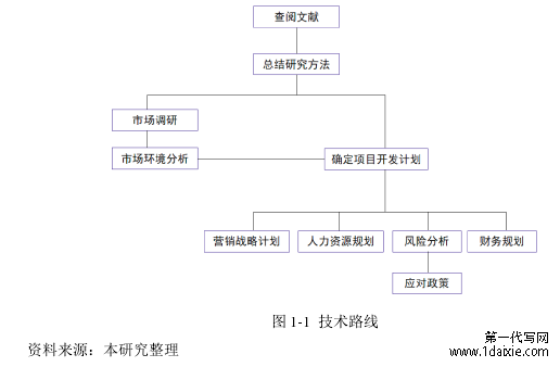 图 1-1  技术路线