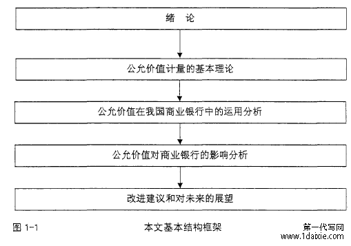 本文基本结构框架