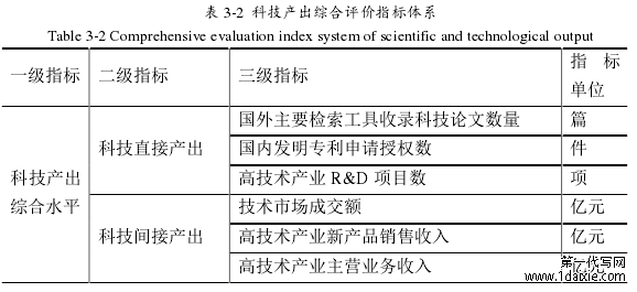 表 3-2  科技产出综合评价指标体系