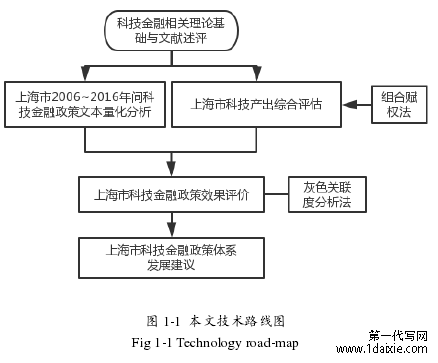 图 1-1  本文技术路线图