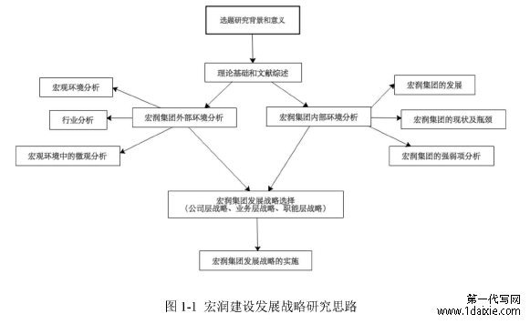 图1-1宏润建设发展战略研究思路