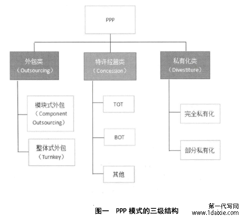 图一ppp模式的三级结构