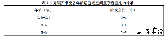 表1.1克瑞齐维克各年龄层游戏空间复杂度鉴定的标准