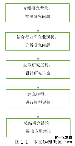 图 1-1  本文研究流程