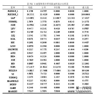 表 5-1  主要变量的全样本描述性统计分析表