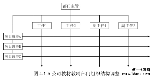 图 4-1 A 公司教材教辅部门组织结构调整