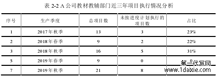 表 2-2 A 公司教材教辅部门近三年项目执行情况分析