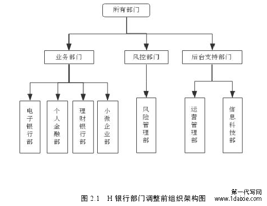 图 2.1 H 银行部门调整前组织架构图