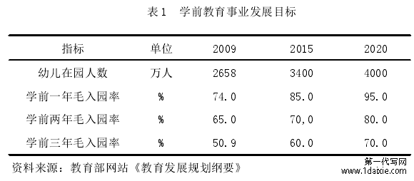 表 1 学前教育事业发展目标