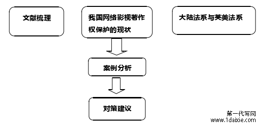 研究技术路线