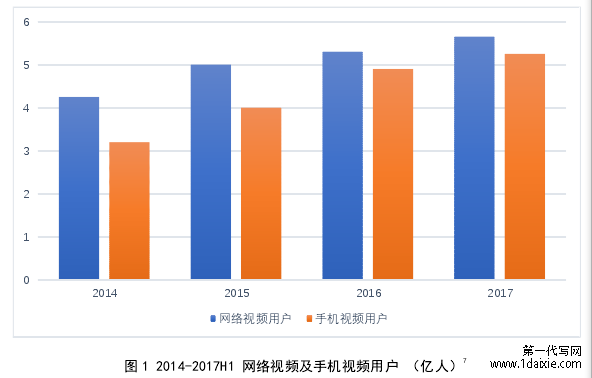 图 1 2014-2017H1 网络视频及手机视频用户 （亿人）