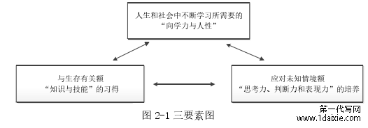 图 2-1 三要素图