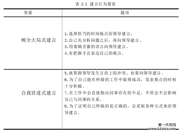 表 2.1 建言行为量表