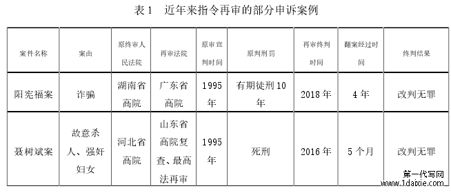 表 1   近年来指令再审的部分申诉案例