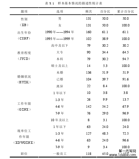 表 5.1  样本基本情况的描述性统计表