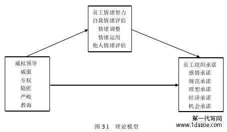 图 3.1   理论模型