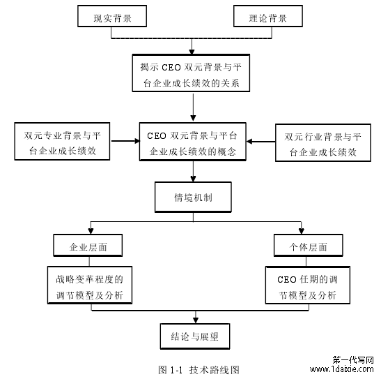 图 1-1 技术路线图