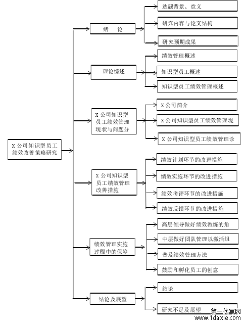 图 1-1 全文结构图示