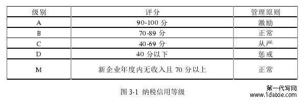 图 3-1  纳税信用等级