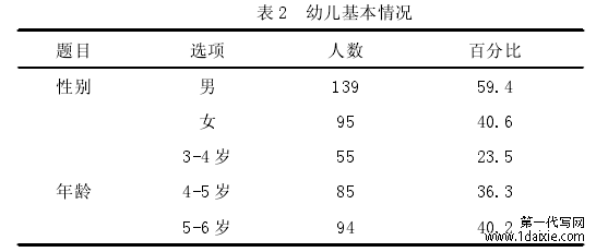 表 2 幼儿基本情况