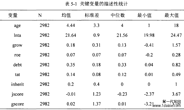 表5-1关键变量的描述性统计