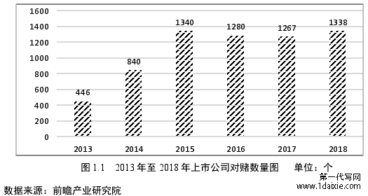 图 1.1  2013 年至 2018 年上市公司对赌数量图    单位：个