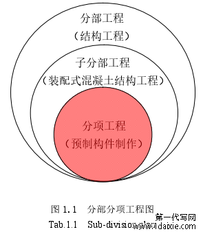 图 1.1  分部分项工程图