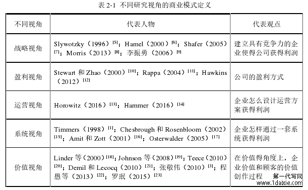 表 2-1  不同研究视角的商业模式定义