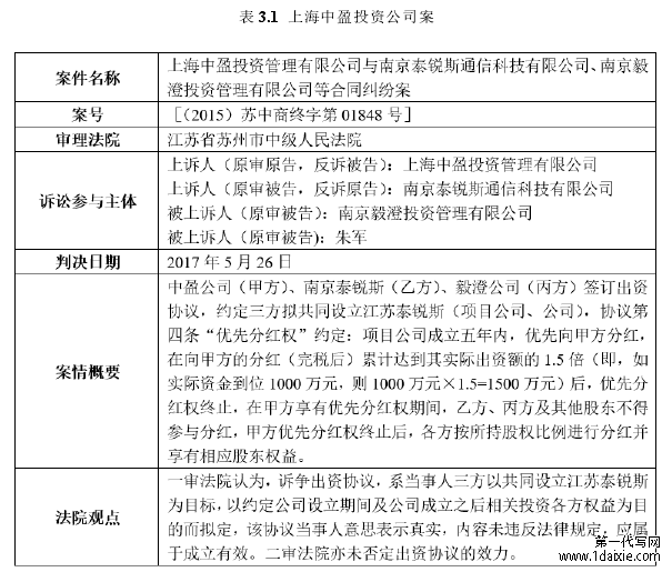 表 3.1  上海中盈投资公司案