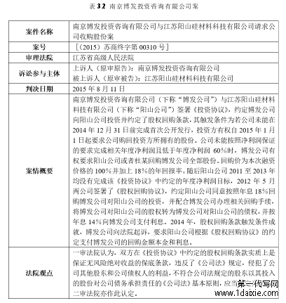 表 3.2  南京博发投资咨询有限公司案