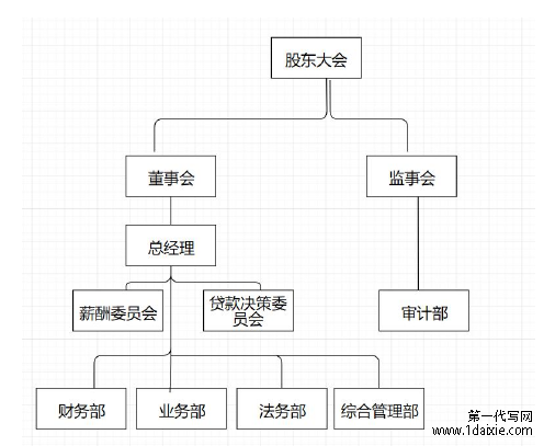 图 3.1 J 公司组织结构示意图