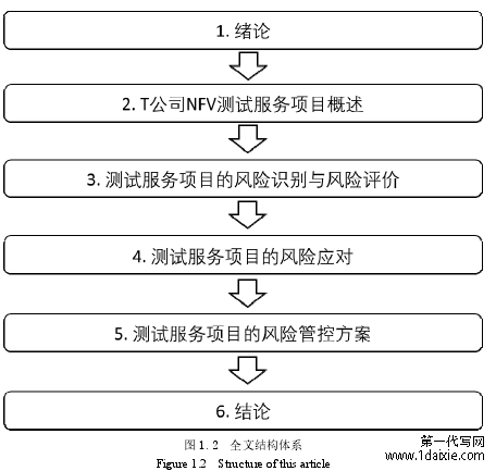 图 1.2  全文结构体系