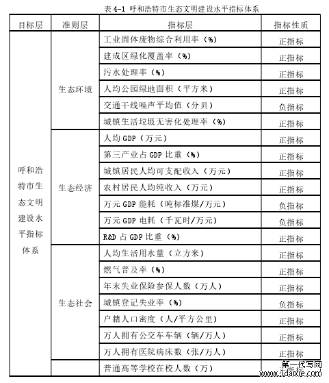 表 4-1 呼和浩特市生态文明建设水平指标体系