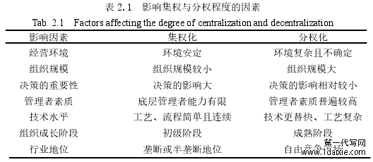 表 2.1  影响集权与分权程度的因素