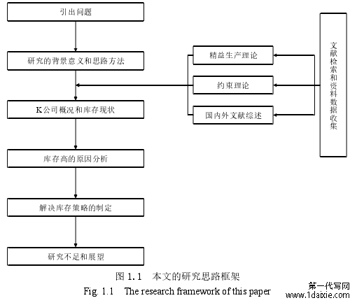 图 1.1   本文的研究思路框架