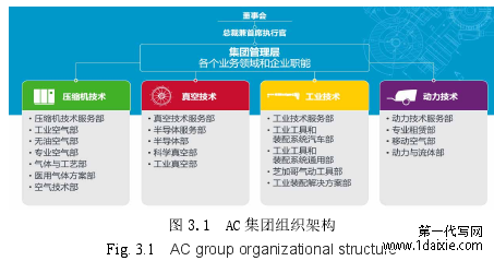 图 3.1  AC 集团组织架构