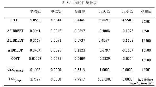 表 5-1  描述性统计表