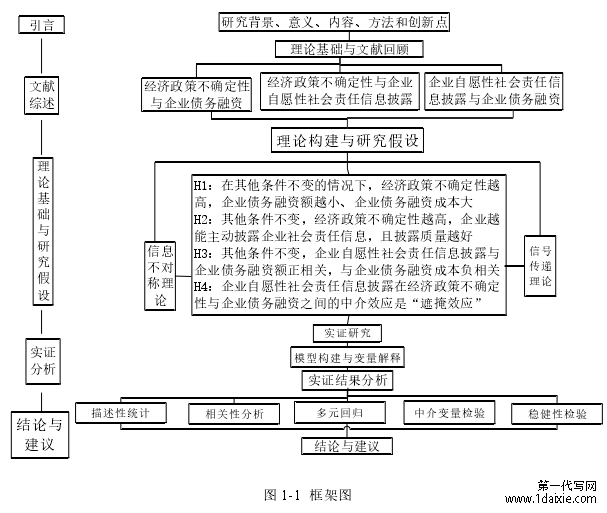 图 1-1  框架图