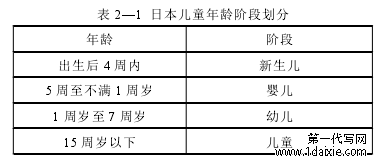 表 2—1 日本儿童年龄阶段划分