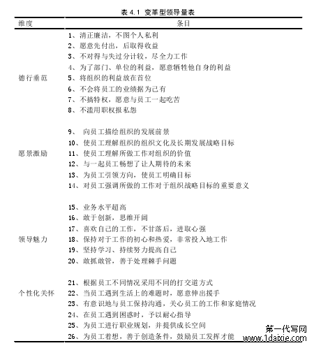 表 4.1 变革型领导量表