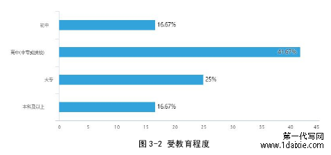 图 3-2 受教育程度