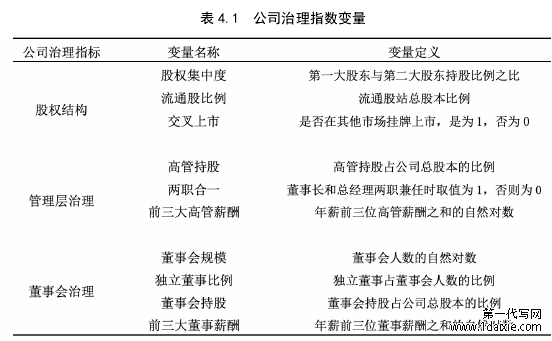 表 4.1  公司治理指数变量