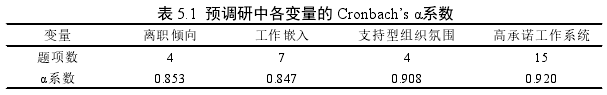 表 5.1 预调研中各变量的 Cronbach’s α系数