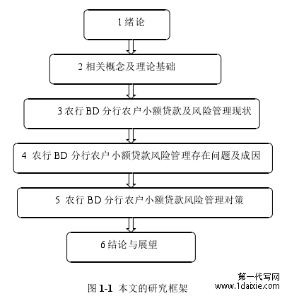 图 1-1 本文的研究框架