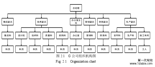 图 2.1   G 公司组织机构图