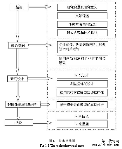 图 1-1 技术路线图