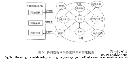 图 3-1 协同创新网络各主体关系构建模型