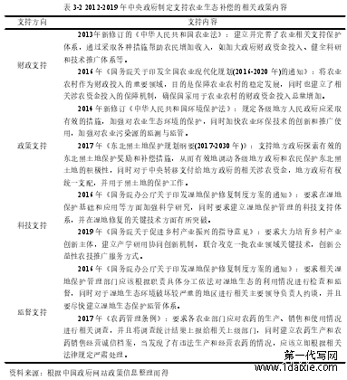 表 3-2 2012-2019 年中央政府制定支持农业生态补偿的相关政策内容