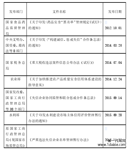 行政性失信惩戒法律问题研究