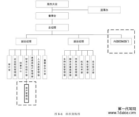 图 5-1 组织架构图